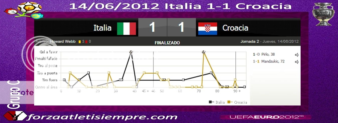Italia 1-1 Croacia - Italia, a cuadros 001Copiar-11